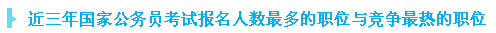 近三年國家公務員考試報名人數最多的職位與競爭最激烈的職位