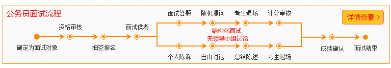 2016年國家公務員考試面試流程介紹 考生必看