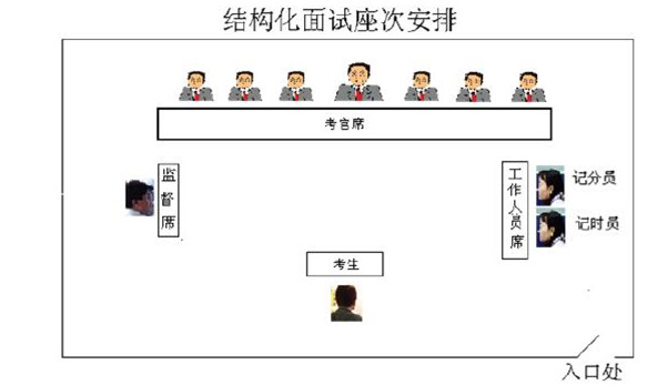 2017年公務員考試結構化面試具體流程詳解