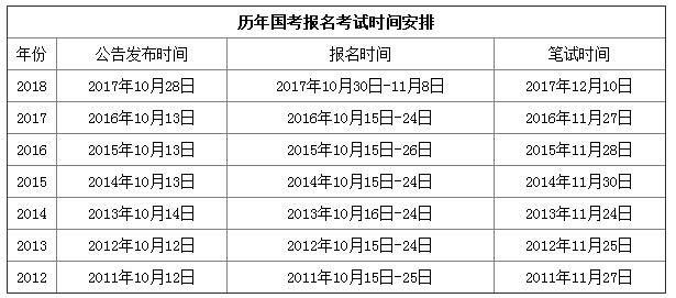 2019年國家公務(wù)員考試時間是什么時候？