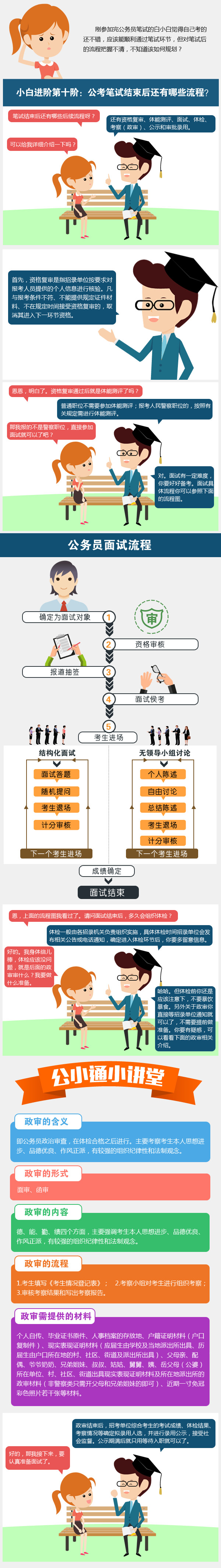 公考通課堂：公務員考試筆試結束后還有哪些流程