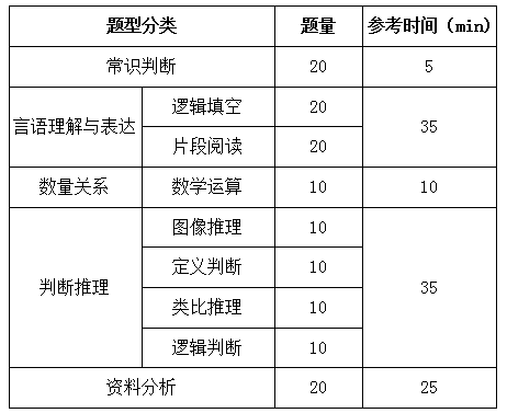 國家公務員考試行測解題速度和正確率如何兼得？