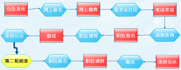 2020年上海公務員考試公告職位表發布時間