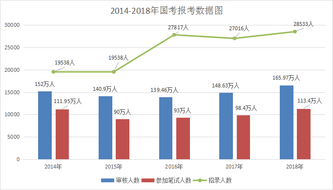 2019國考公告即將發布 歷年大數據帶你看國考