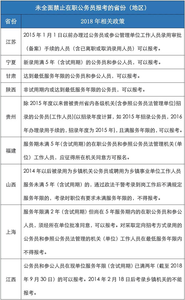 在職公務員未被全面禁止參加公務員考試