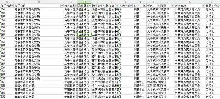 盤點分析國家公務員考試中有哪些三不限職位