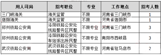 2019年國考河南地區職位分析：職位數招錄人數均減半