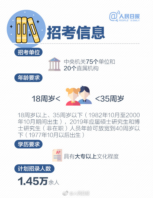 2019年國考報名啟動，收好這份最全報考指南