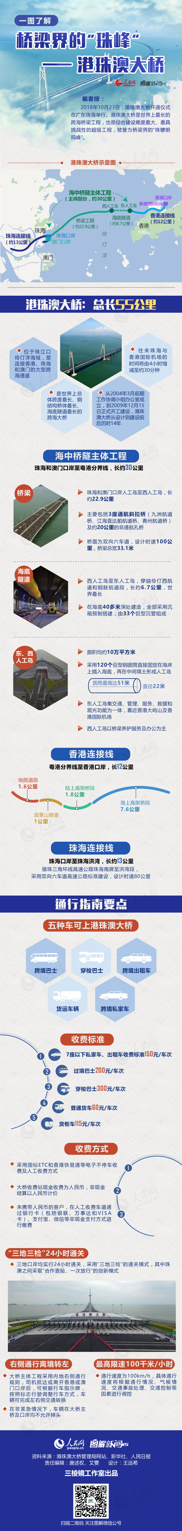 2019年公務員考試時政：一圖了解港珠澳大橋