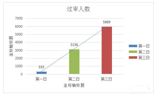 2019國考遼寧地區報名統計：8677人報名[24日16時]