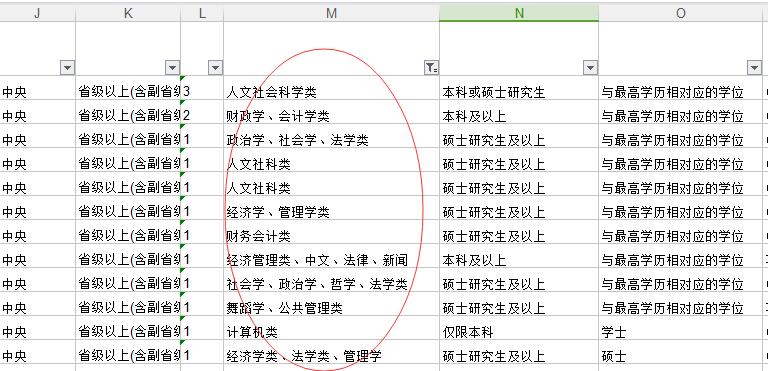 2019年國家公務員考試我的專業屬于什么大類