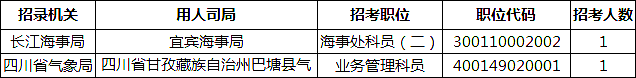 2019國考四川地區報名統計：報名25828人[27日16時]