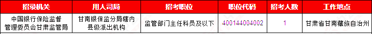 2019國考甘肅地區報名統計：12241人報名[29日9時]