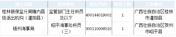 2019國考廣西地區報名統計：21942人報名 最熱職位1212:1[30日16時]