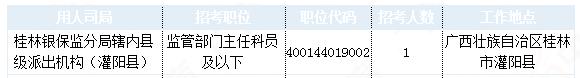 2019國考廣西地區報名統計：24924人報名 最熱職位1457:1[31日9時]