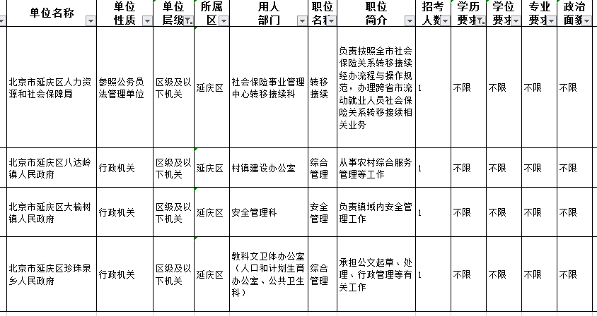 2019北京公務員考試招錄3243人 職位表分析