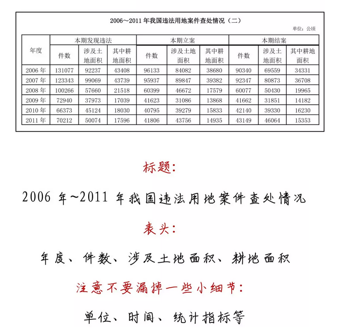 有趣有料！一文讀懂資料分析！