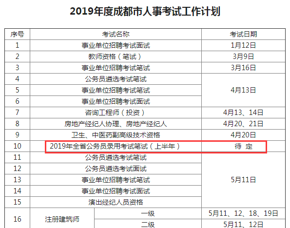 確定！2019年四川公務員考試仍將舉行兩次！