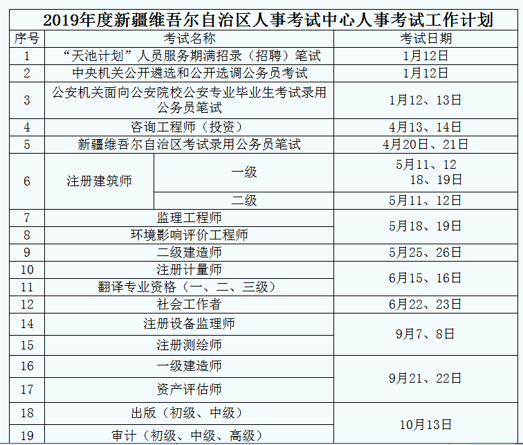 最新消息！2019年公務員聯考或在4月20日筆試