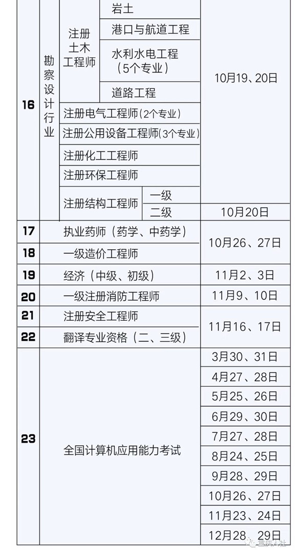 2019年重慶人事考試計劃