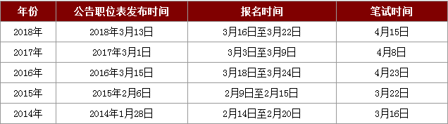 廣東歷年省考日程安排