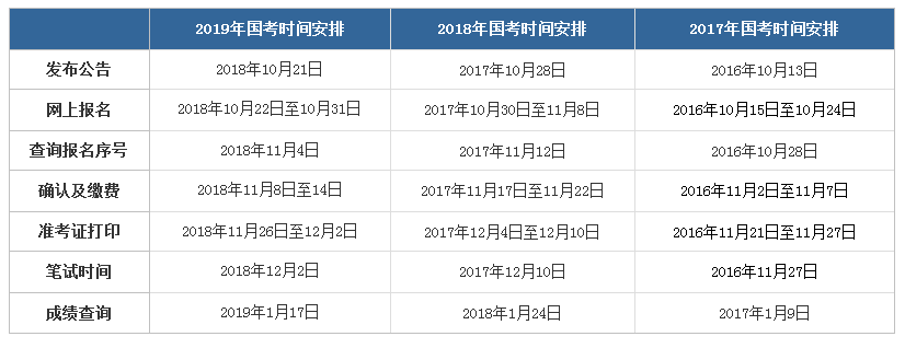 2020年國家公務員考試公告發布時間