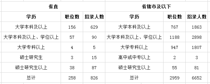 2019年河南公務員考試職位表深度解讀