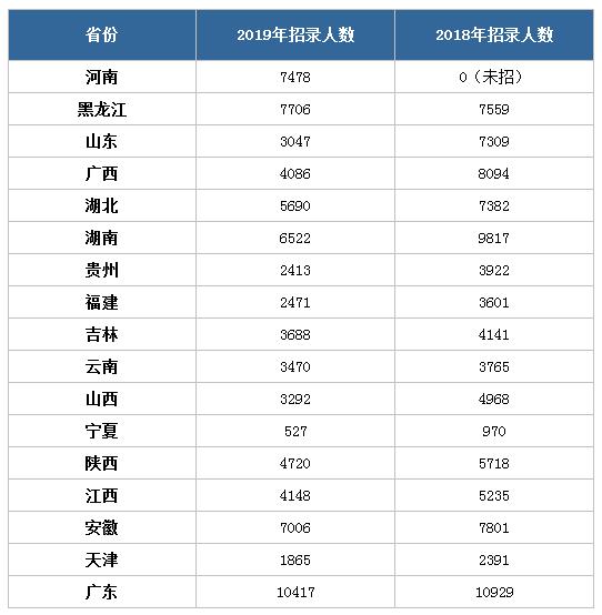 公務員考試