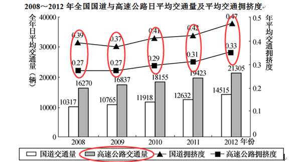 2020年國家公務員考試行測解題技巧