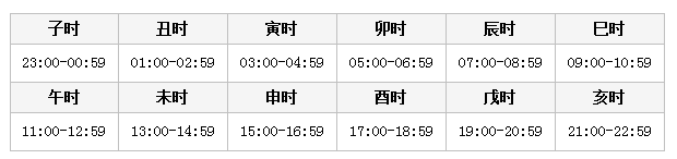 2020年國家公務員考試常識積累