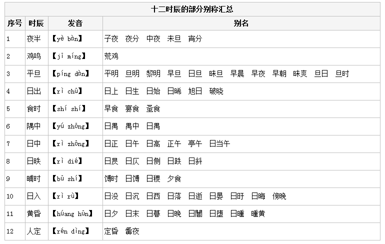 2020年國家公務員考試常識積累