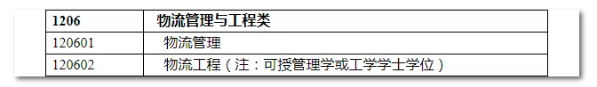 2020年國家公務員考試物流管理可以報哪些崗位？