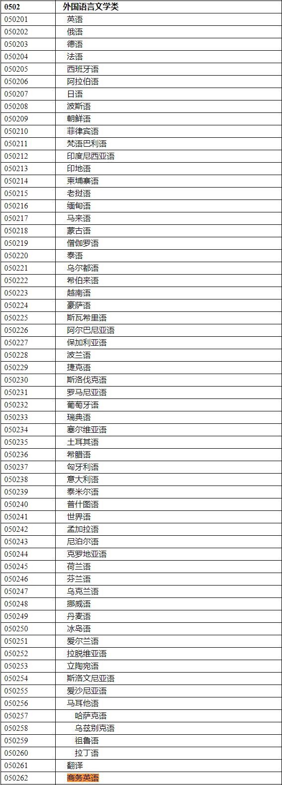 2020年國家公務(wù)員考試語言類專業(yè)可以報哪些崗位？