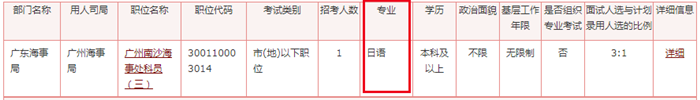 2020年國家公務(wù)員考試語言類專業(yè)可以報哪些崗位？