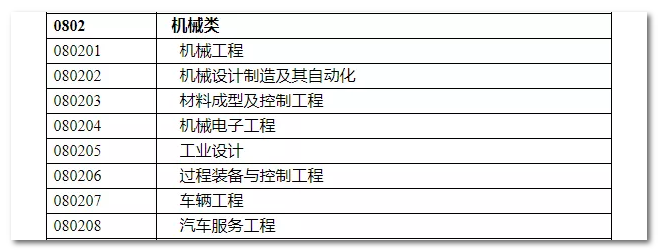 2020年國家公務(wù)員考試機械類專業(yè)可以報哪些崗位？