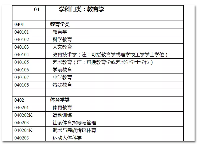 2020年國(guó)家公務(wù)員考試教育類專業(yè)可以報(bào)哪些崗位？