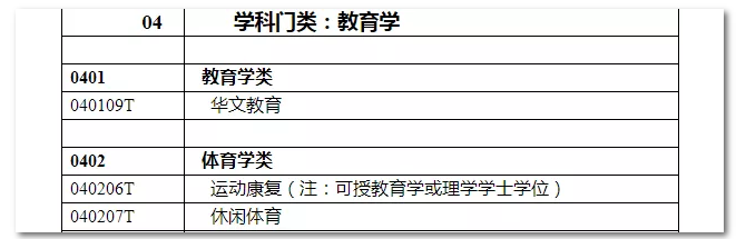 2020年國(guó)家公務(wù)員考試教育類專業(yè)可以報(bào)哪些崗位？