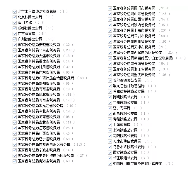 2020年國家公務員考試管理類專業可以報哪些崗位