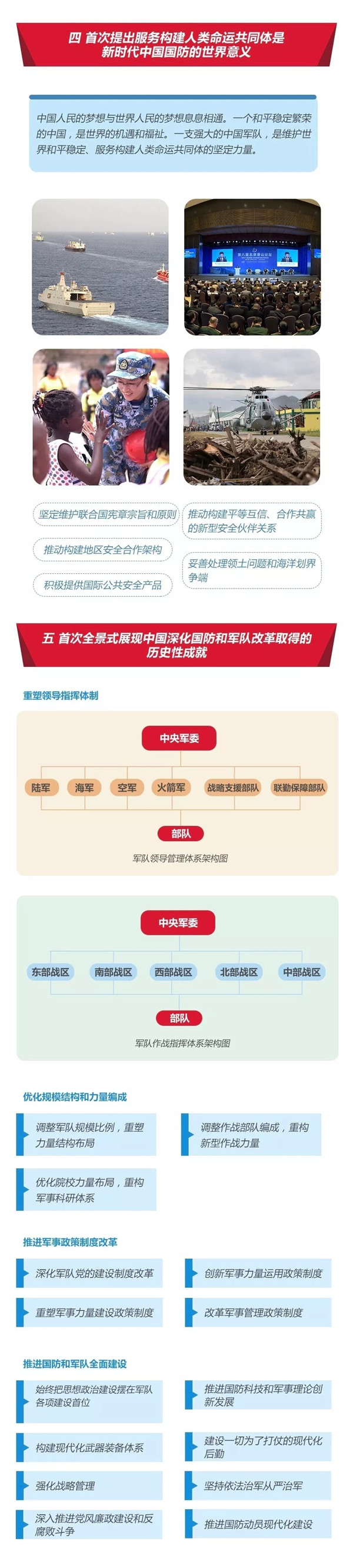 2020年國考時政：中國政府發表《新時代的中國國防》白皮書！