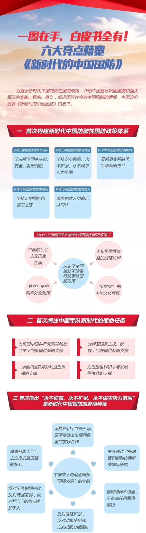 2020年國考時政：中國政府發表《新時代的中國國防》白皮書！