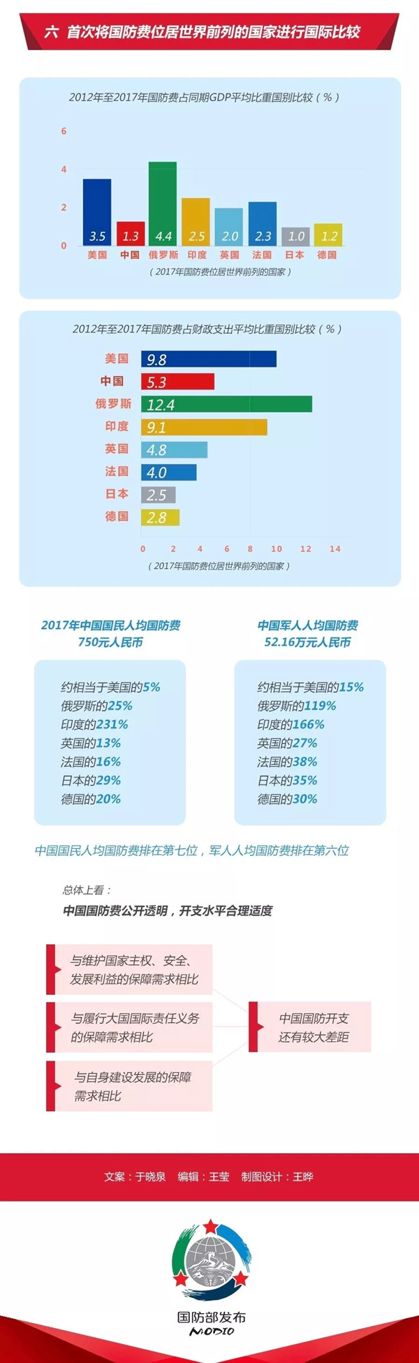 2020年國考時政：中國政府發表《新時代的中國國防》白皮書！