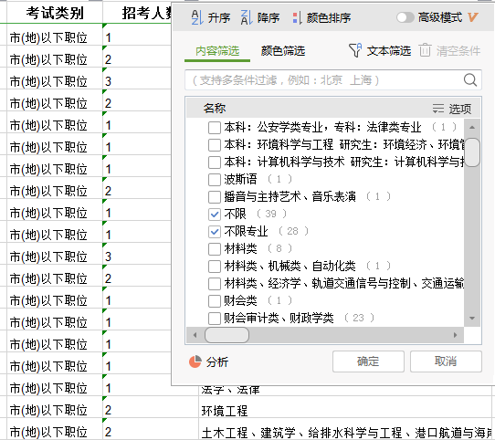 2020年國家公務員考試報名在職人員如何選職位