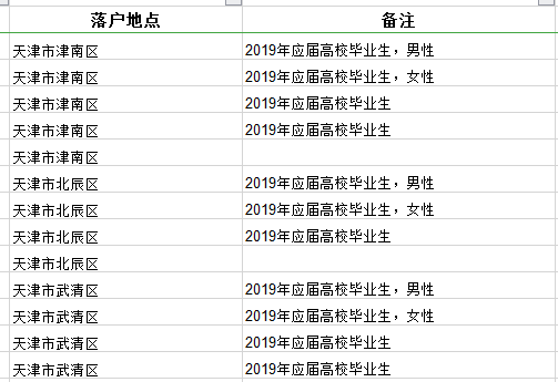 2020年國家公務員考試報名在職人員如何選職位