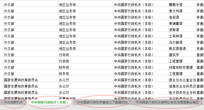 2020年國家公務員考試職位怎么選比較好？