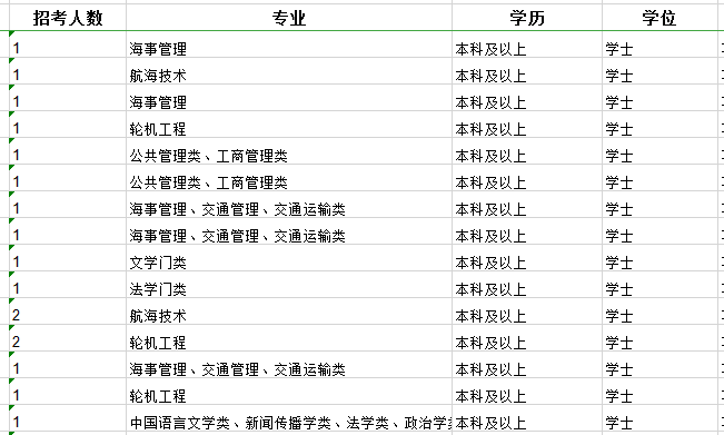 2020年國家公務員考試職位怎么選比較好？