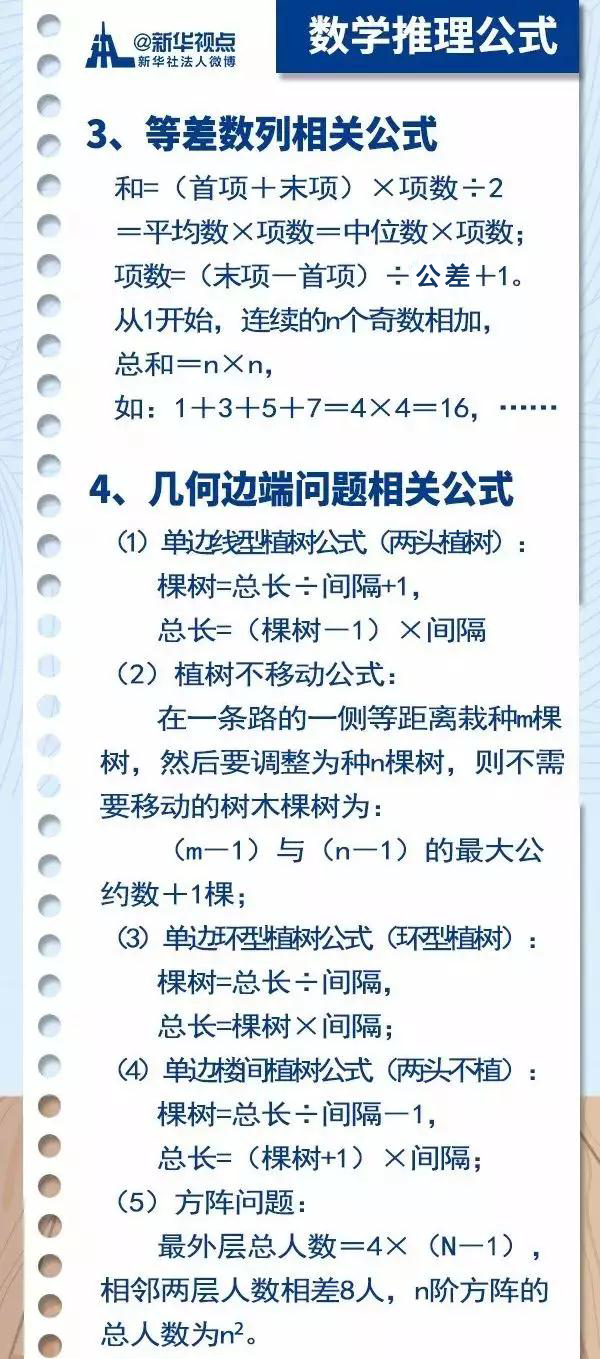 2020國考行測常用公式匯總，背完答題省時省力