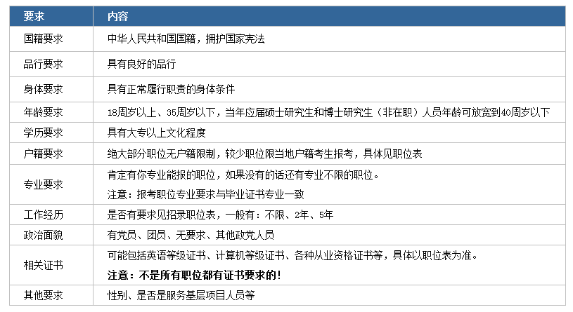 2020年國家公務員考試下月啟動！我能報考嗎？