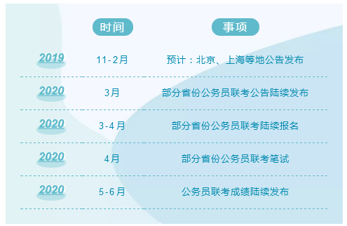 2020年國考及各省公務員考試時間安排說明