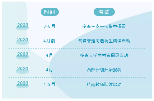 2020年國考及各省公務員考試時間安排說明