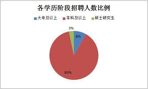 2019下半年四川省考共招錄6823人，明日起報名！